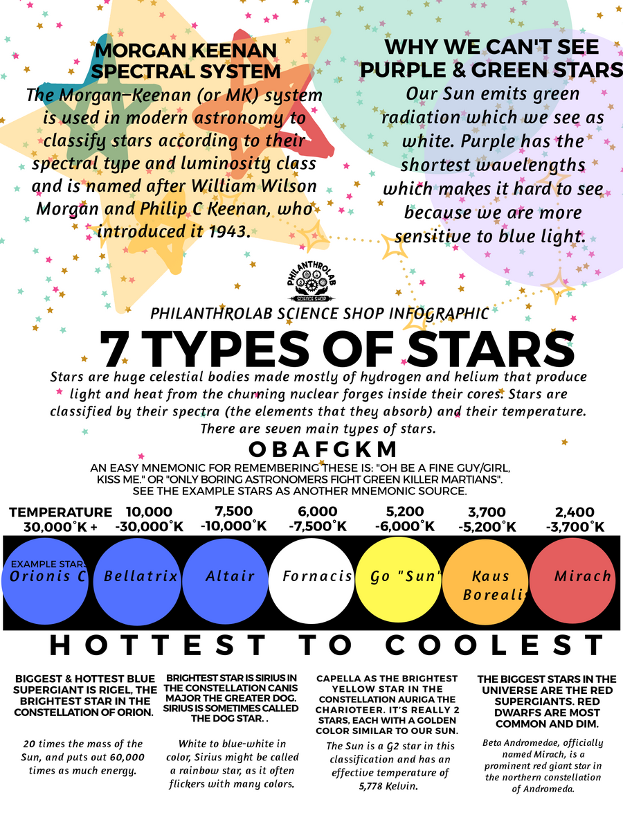 Out of this World: The Sun – Philanthrolab Science Shop